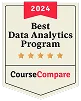 best program award